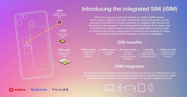 Процессор вместо SIM-карты: Qualcomm и Vodafone совместно с Thales представили уникальную технологию